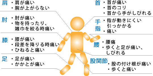 腰痛や肩こりなどでお悩みの方に。